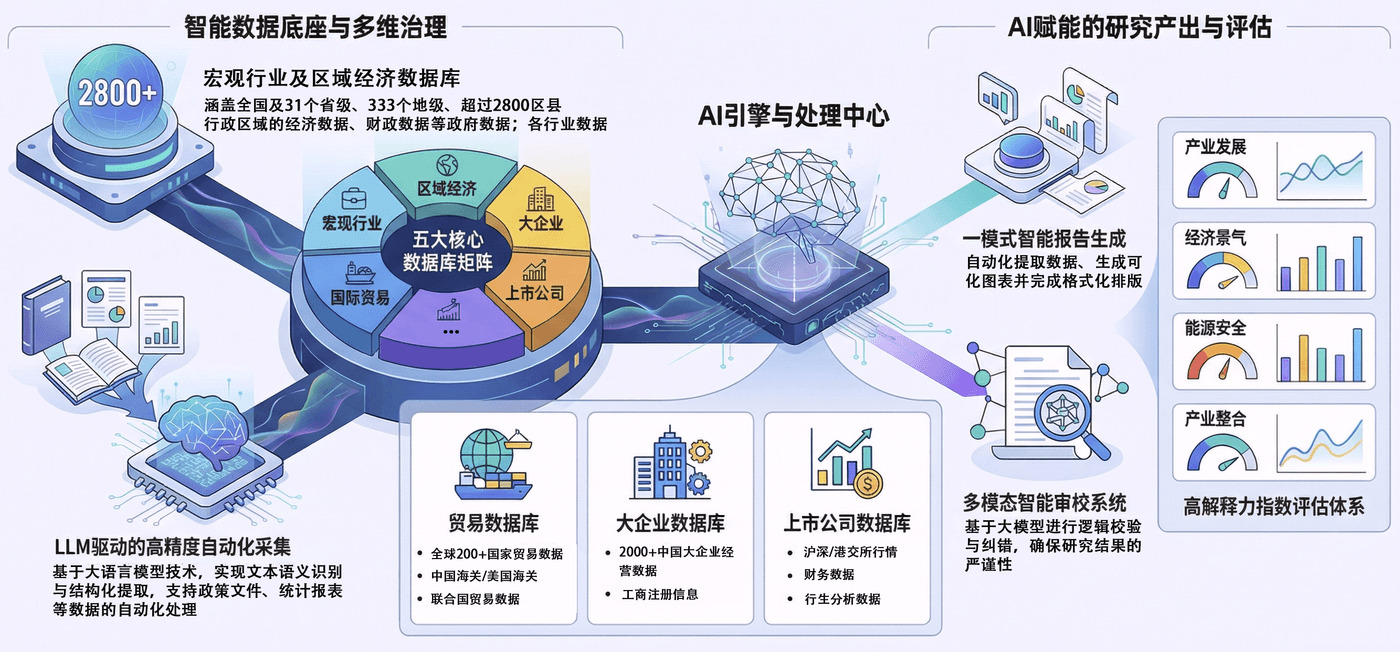 核心能力体系