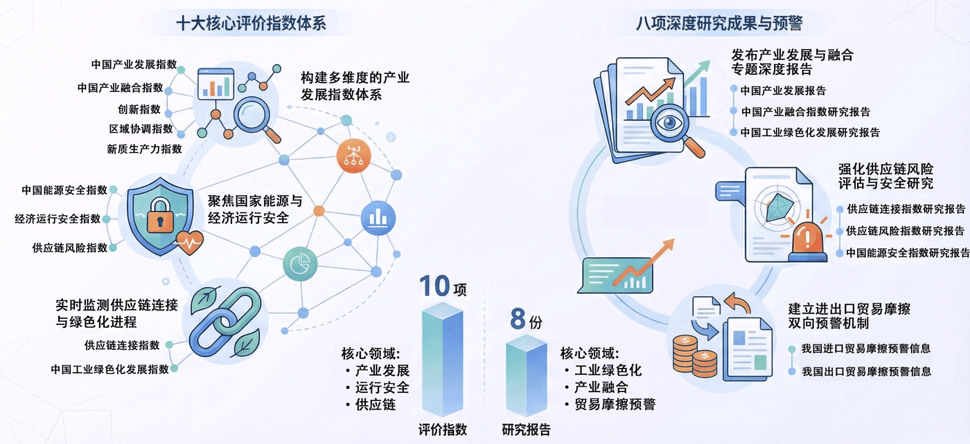 研究成果