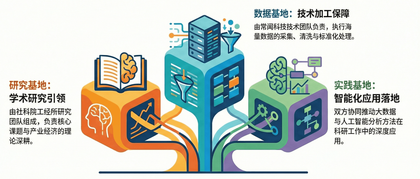 主要职能